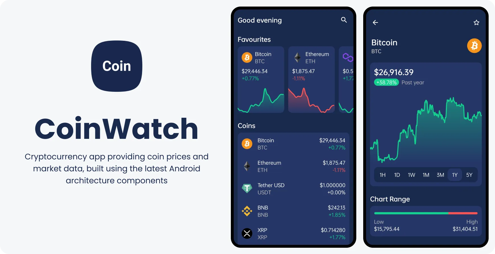 Coinwatch: A Platform Designed to Cater to Cryptocurrency Investors and  Enthusiasts - XRPH Token Blog