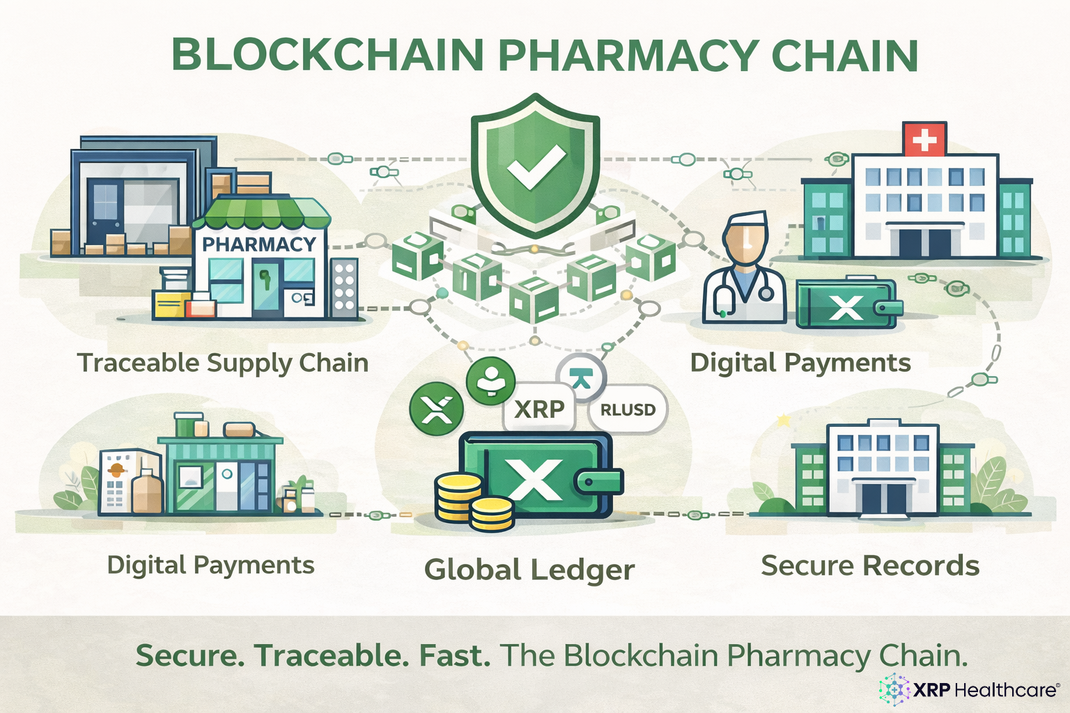 Blockchain Pharmacy Chain