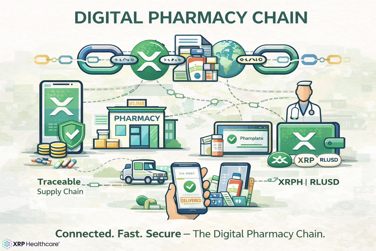 Digital Pharmacy Chain