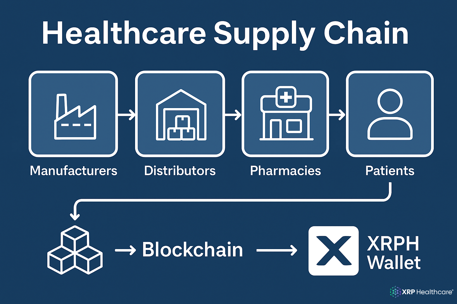 Healthcare Supply Chain