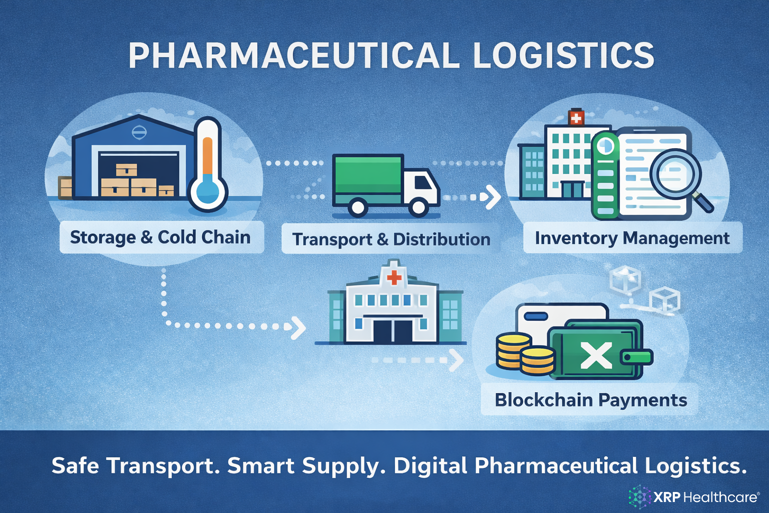 Pharmaceutical Logistics Secure, Efficient Medicine Distribution