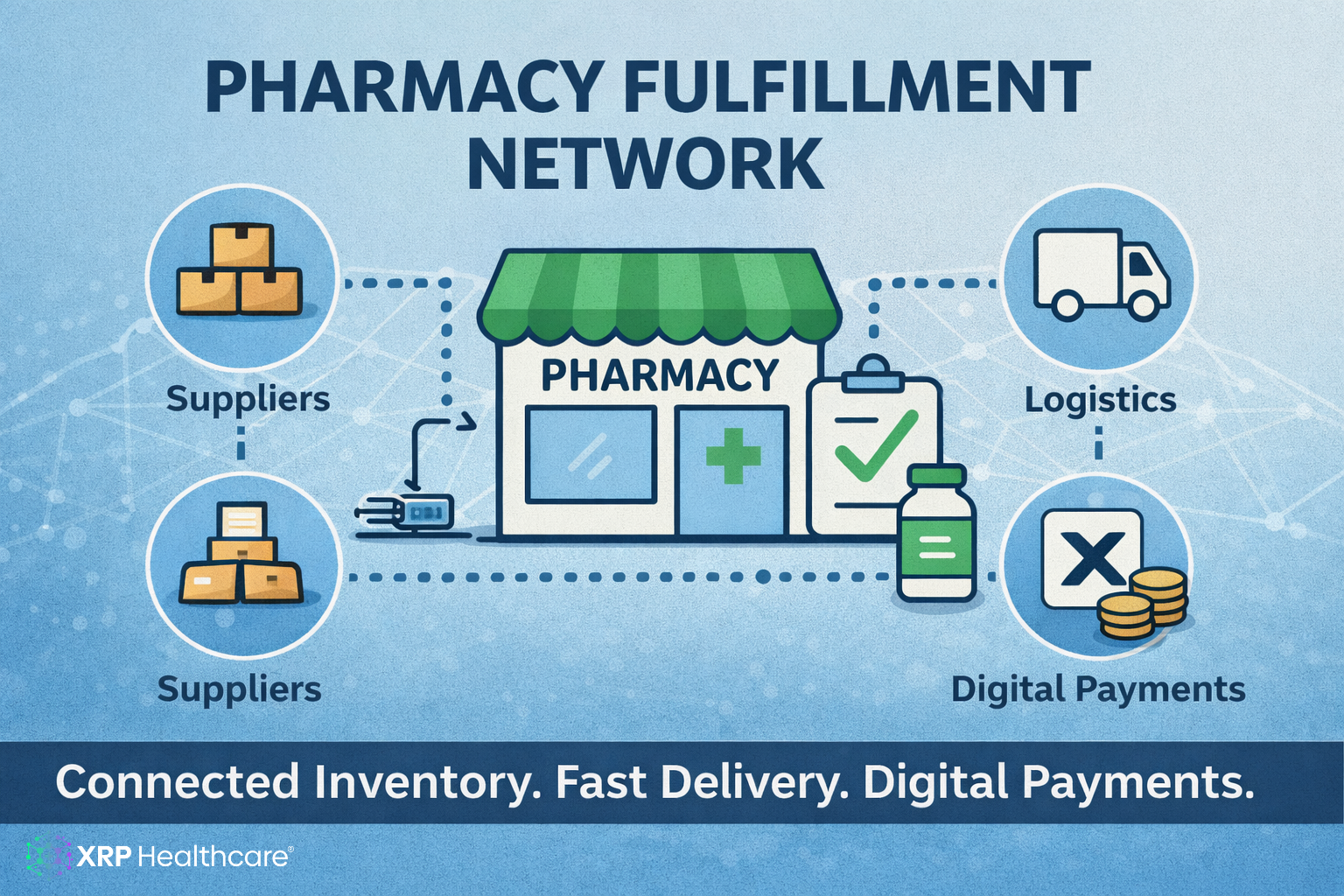 Pharmacy Fulfillment Network Modern Supply & Payments for Pharmacies